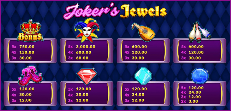 Joker Jewels สัญลักษณ์ และอัตราการจ่าย